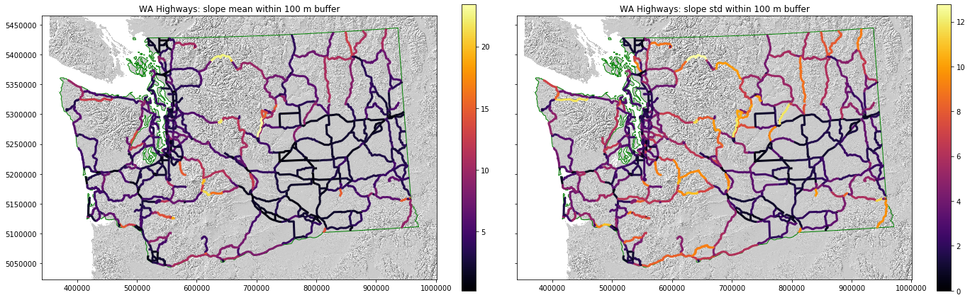 WA highways